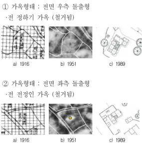 Fig.  4.  Thatched  roof  layout  of  Wanggok  village  [10,17] 3.2  나대지  분석을  통한  멸실  초가조사 나대지는 과거 건물이 있었던 대지로써 현재는 빈터 로 남아 있는 대지를 말한다