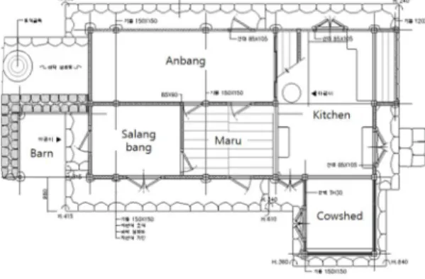 Fig.  7.  Floor  plan  of  Wanggok  village  thatch[10]