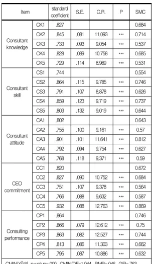 Table  2.  Frequency  analysis