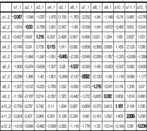 Table  9.  Test  result  of  mediated  effect hypothesis
