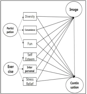 Table  1.  General  Characteristics  of  Subjects