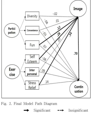 Table  7.  Total  Effect,  Direct  Effect  and  Indirect  Effect  of  Each  Variable