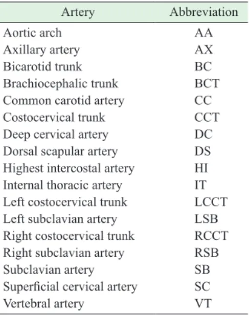 Table 2.  Frequencies (%) of branching patterns in the JRD