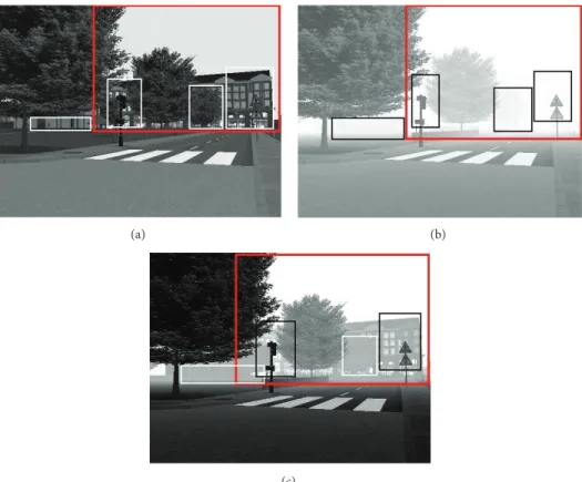 Figure 4: (a) Original scene without fog. (b) Scene visibility degraded under fog. (c) Visibility enhancement by deep neural network.