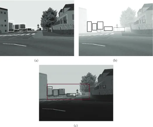 Figure 8: (a) Original scene without fog. (b) Scene visibility degraded under fog. (c) Visibility enhancement by deep neural network.