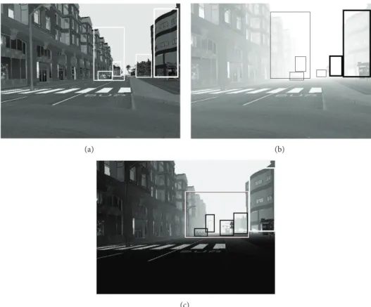 Figure 9: (a) Original scene without fog. (b) Scene visibility degraded under fog. (c) Visibility enhancement by deep neural network.