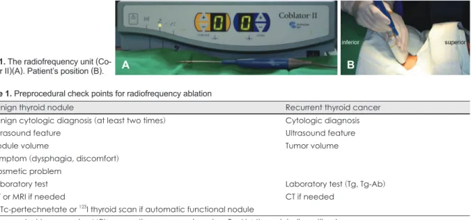 Table 1. Preprocedural check points for radiofrequency ablation
