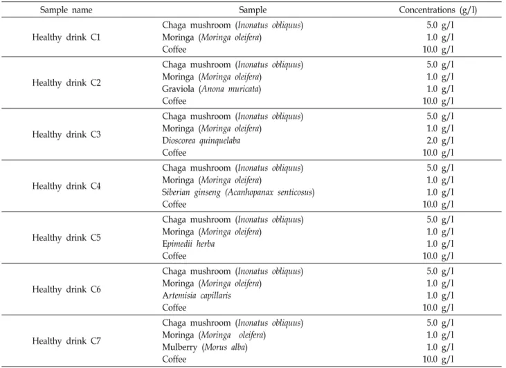 Table  1.  Preparation  of  functional  health  drinks  by  mixing  rate  of  materials  (g/l)