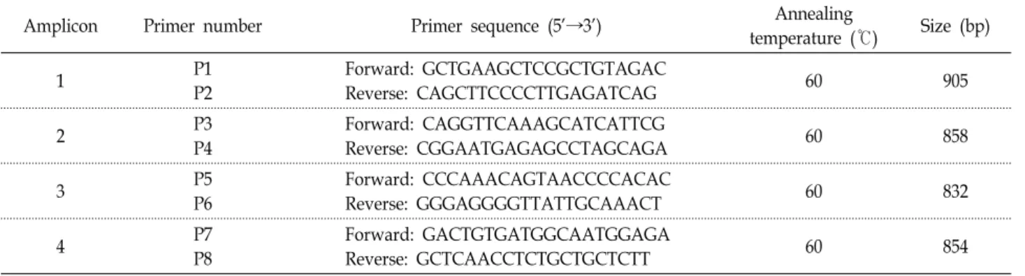 Table  2.  Primer  sets  for  PCR  amplification  of  the  porcine  MICU1