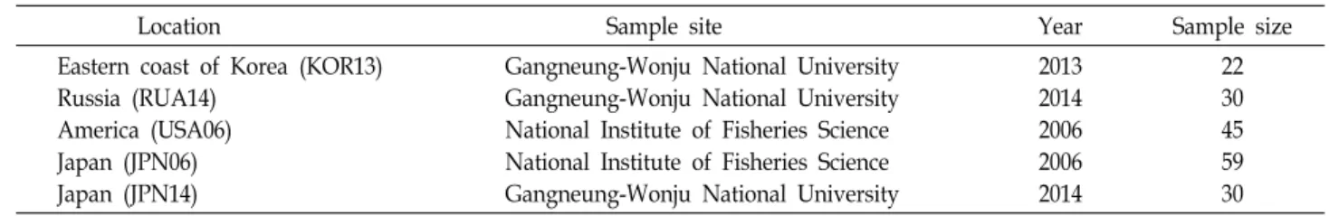 Table  1.  Collections  of  T.  chalcogrammus  samples  for  the  present  study