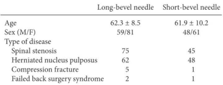 Table 2. Incidence of Intravascular Injection of TFESI by Level Long-bevel needle  Short-bevel needle 