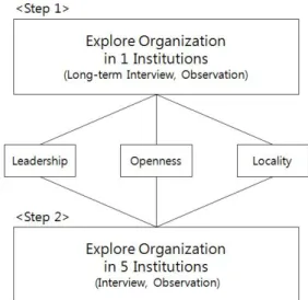 Fig  1.  Research  Design