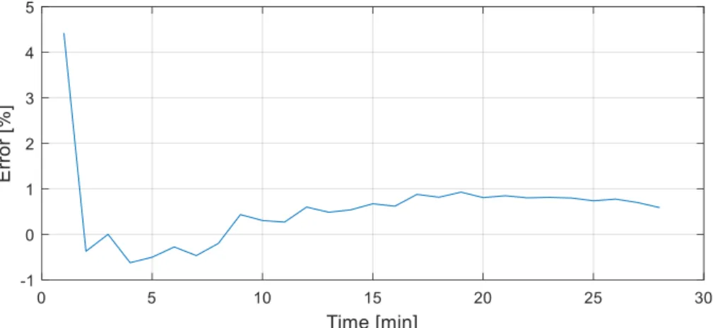 Figure 10. Temperature comparison—[location ID: web2]. 