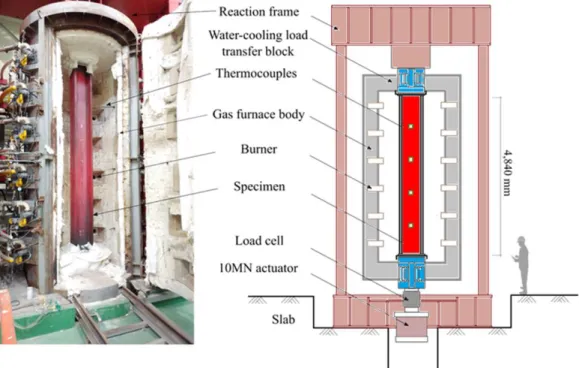 Figure 4. Benchmark experimental setup with column furnace and steel column [26]. 