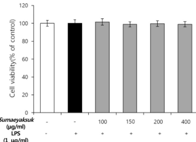 Fig.  1.  Effect  of  sumaeyaksuk  extract  on  cell  viability  by  HepG2  cells.  HepG2  cells  were  treated  with  sumaeyaksuk  extract  in  the  presence  or  absence  of  LPS  (1  μg/ml)