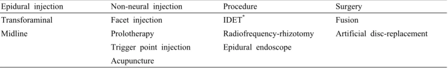 Table 1. Interventional treatment