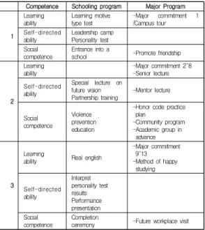 Table  1.  Literature  review  on  learning  motivation  in  college  students