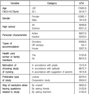 Table  3.  General  characteristics  of  subjects