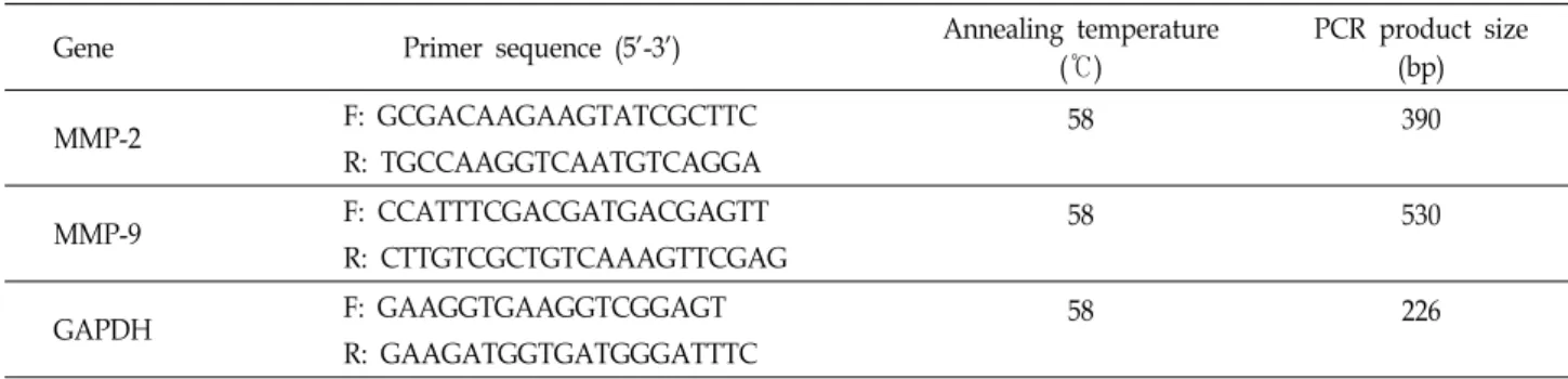 Table  1.  Primers  for  RT-PCR