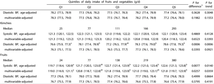 Table 4. continued