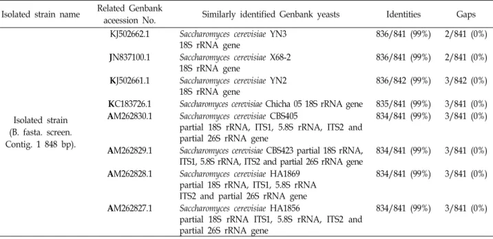Table  2.  Similarity  search  in  GenBank  DB  of  isolated  B  strain  sequence 