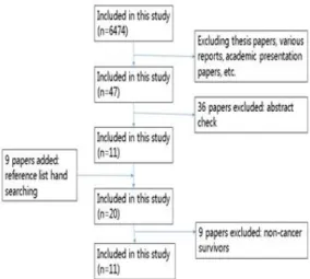 Fig.  1.  Flow  diagram  of  study  selection