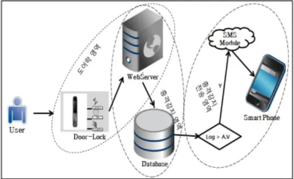 Fig.  3.  RDT  System  Architecture