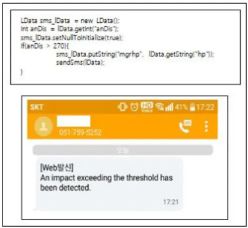 Fig.  7.  Send  SMS  Module