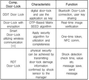 Fig.  8.  The  data  measured  by  the  sensitivity  adjuster