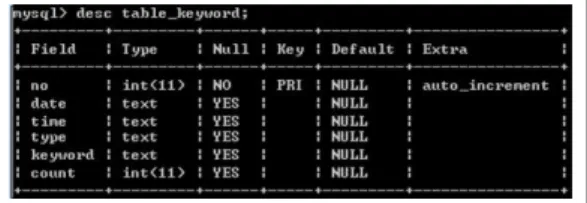 Table  1.  Development  and  operating  environment  of  keyword  extraction  system
