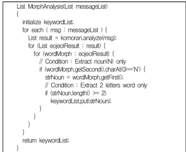 Fig.  6.  Morphological  analysis  of  sentences  extracted from  the  SNS  posts.