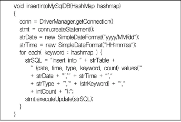 Fig.  8.  Counting  frequency  of  keyword  and  filtering  by  frequency  number.