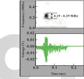 Fig.  6    Time-frequency  analysis  of  AE  signals  measured  from  neat  epoxy  resin