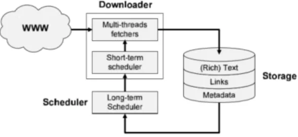 Fig.  2.  Web  crawler  structure