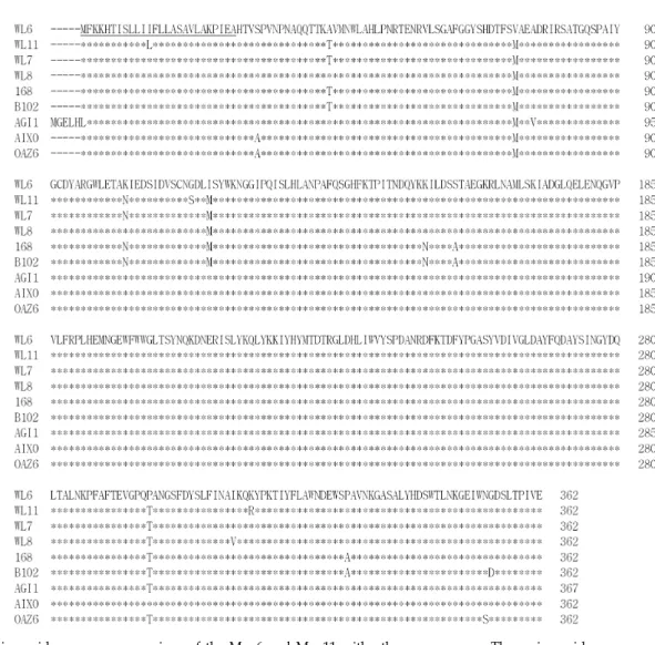 Fig.  2.  Amino  acid  sequence  comparison  of  the  Man6  and  Man11  with  other  mannanases