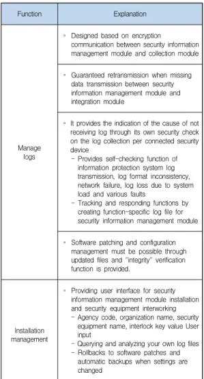 Table  2.  Major  module
