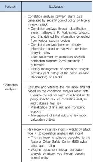 Fig.  3.  Structure  of  correlation  analysis  module