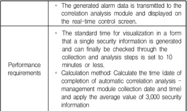Table  12.  Correlation  analysis  module  performance  test  result No Loadper second Collectiontime Displaytime Processing time (Within 10 minutes) 1 3,000 456 120 sec 576 second (9.6minute) 2 3,000 431 120 sec 551 second (9.18minute) 3 3,000 432 120 sec