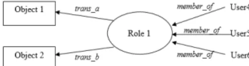 Fig.  1.  Role  Relationships