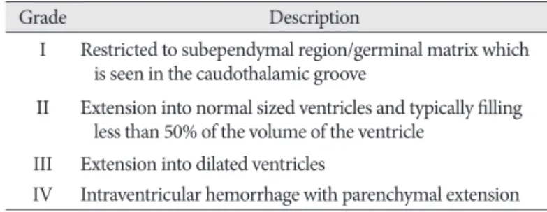 Table 2. Comparison of neonatal and maternal characteristics between two groups
