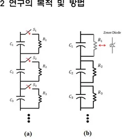 그림 1의 (a)는 Active 기법에서 Switched Resistor 방식을 보여준다. Active 기법이 셀 단위의 밸런싱에 적용될 경우, 각 셀의 전압을 센싱하고 제어하는 것이 필요하기 때문에, 소량직렬연결 구조나 모듈 단위의 밸런싱에 적합하다[6]