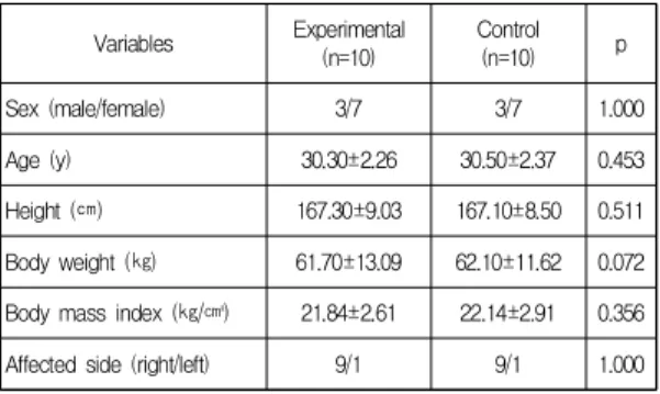 Table  1.  General  patient  characteristics