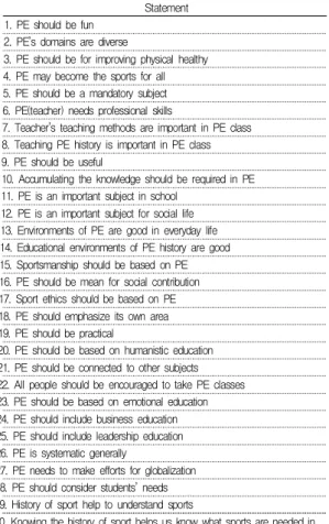Table  2.  Eigen  Value  and  Variances