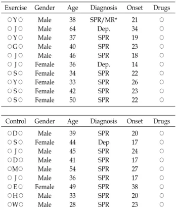 Table  2.  Physical  characteristics  of  the  subjects