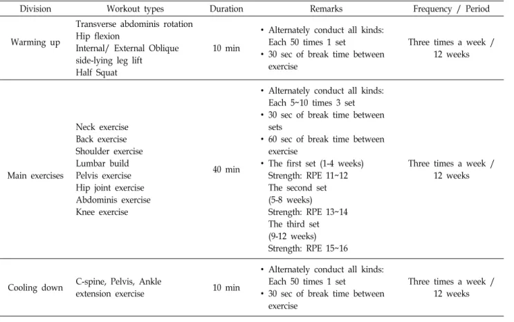 Table  3.  Experimental  design  for  the  study