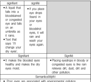 Fig.  4.  Myth  Structure  Model  of  the  First  Sample 