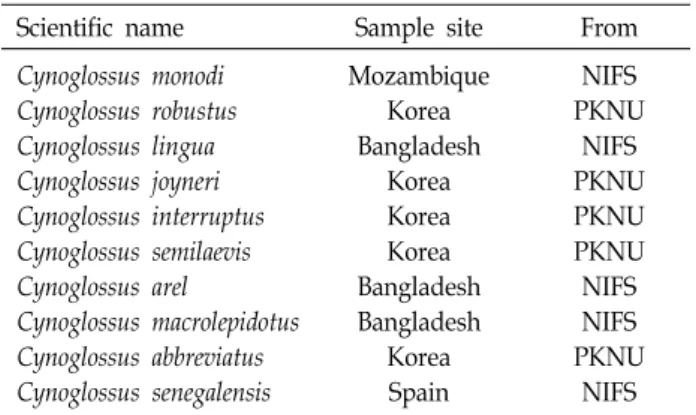 Table  1.  Information  of  genus  Cynoglossus  species  used  in  this  study