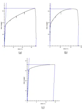 Fig.  1.  Layout  of  the  submerged  cryogenic  cargo  pump