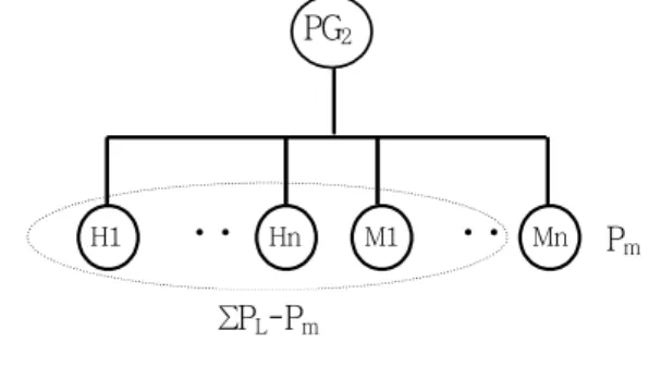 Fig.  1  Example  of  Emergency  Load  Configuration