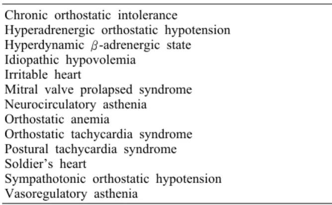 Table 1. Terms for Orthostatic Intolerance Chronic orthostatic intolerance 